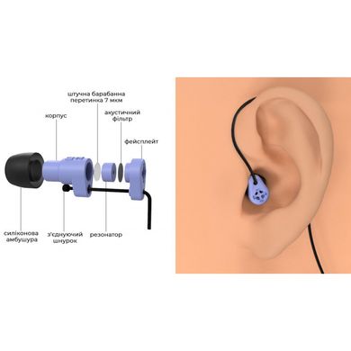 Вушні затички DEFENSE PLUG 25DB із штучною барабанною перетинкою для захисту слуху від шуму чорні kib7013bls фото